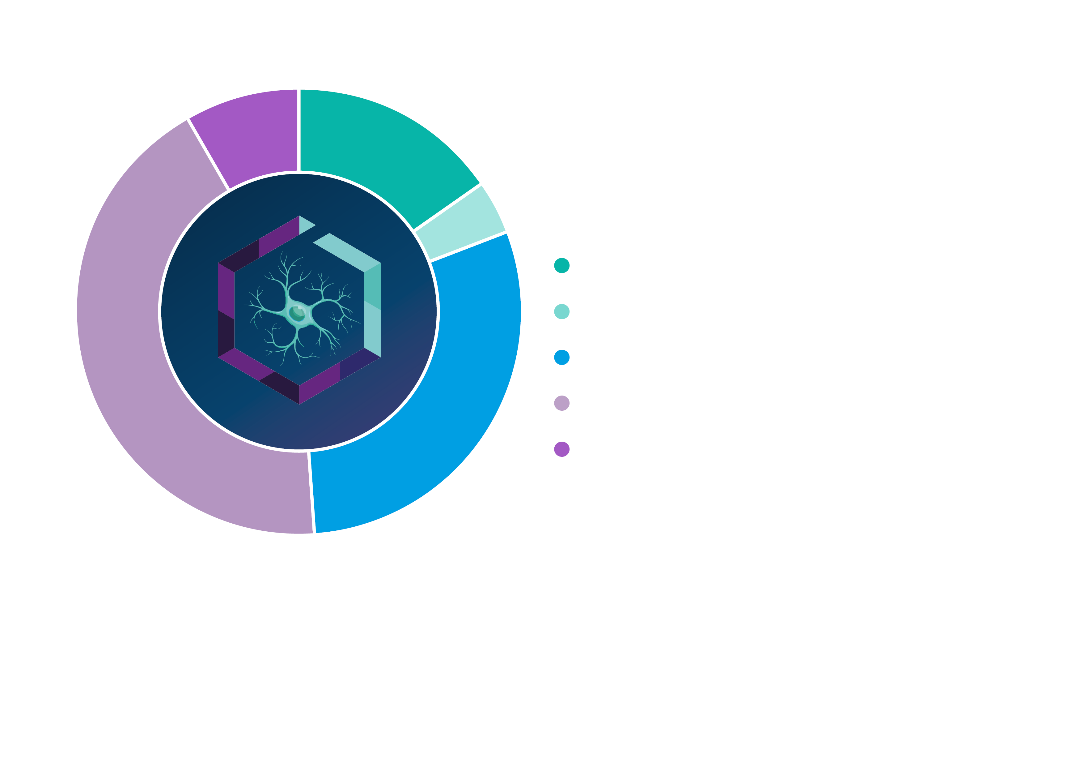 ATTENDEE SENIORITY GRAPH