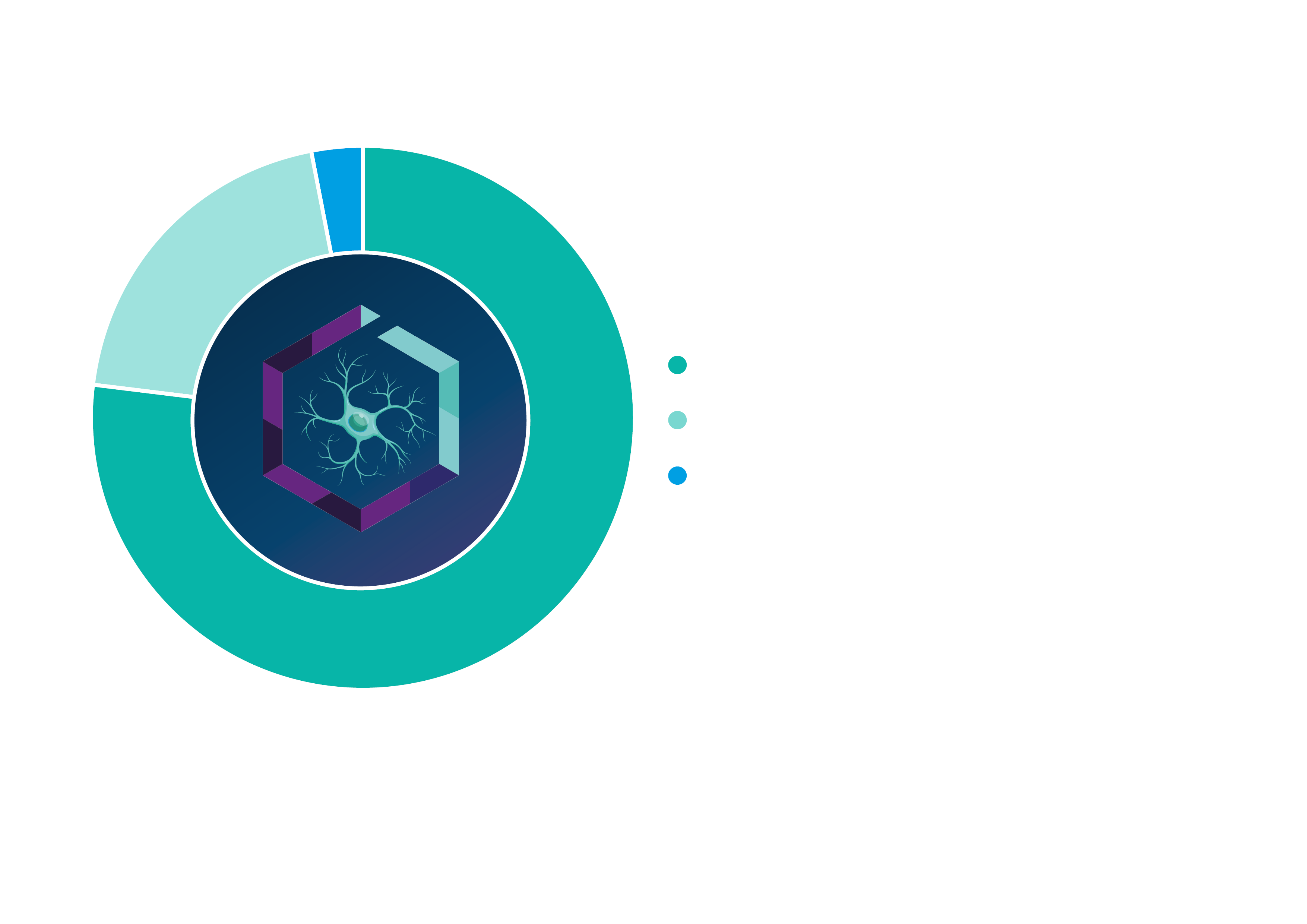 INDUSTRY BREAKDOWN GRAPH